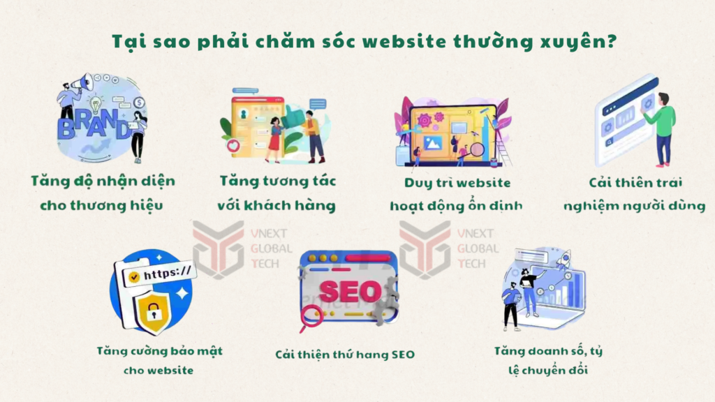 chăm sóc website chuyên nghiệp