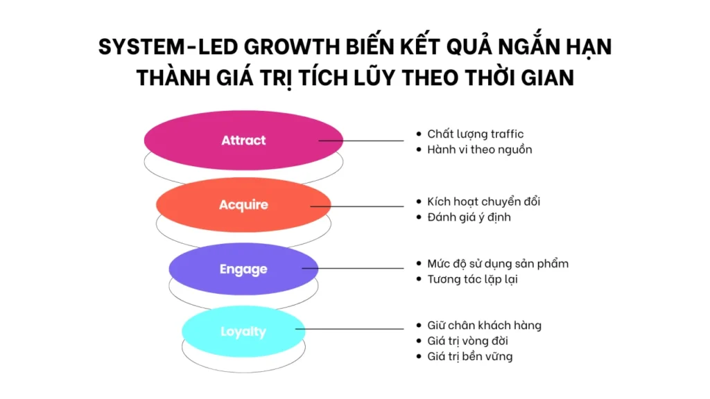 Tích hợp công nghệ số