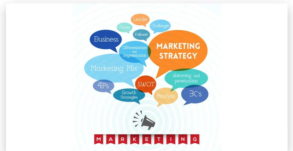 Hệ sinh thái Marketing số