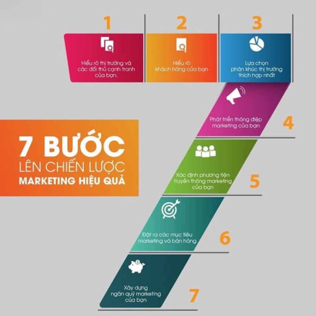 kế hoạch marketing tổng thểv