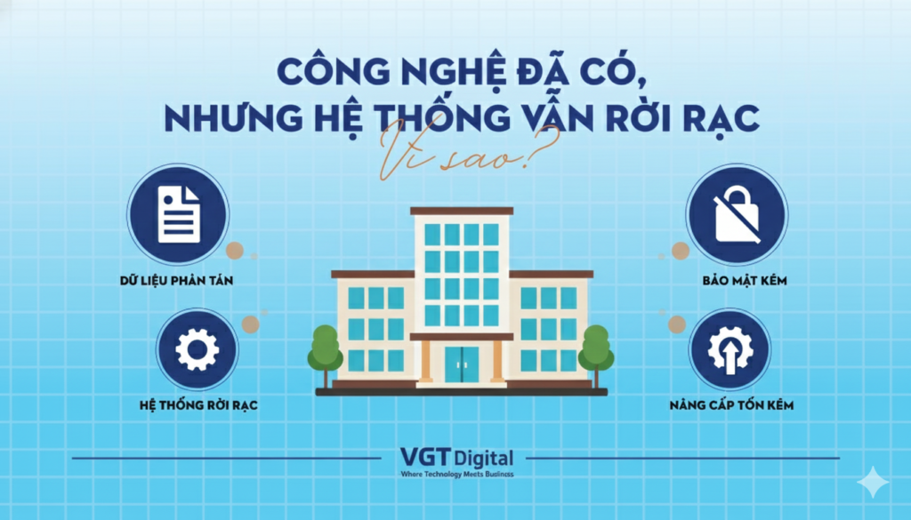 Giải pháp công nghệ đồng bộ